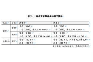 包圆！6名中国裁判将执法C罗亚冠1/8决赛，马宁主哨+傅明VAR